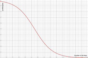 A graph