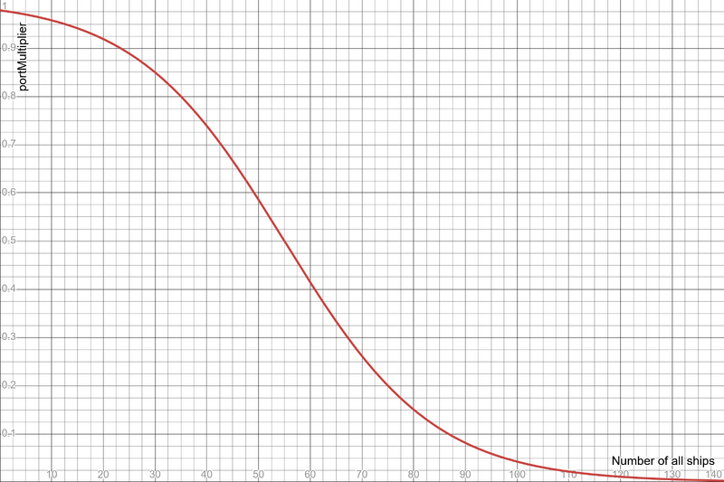 File:Desmos port baseChance v26.png