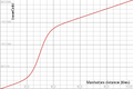 Thumbnail for version as of 09:19, 19 November 2025